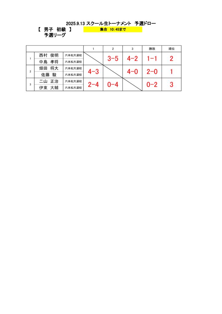2025.9.13　ドロー掲示分(男子初級予選結果)のサムネイル